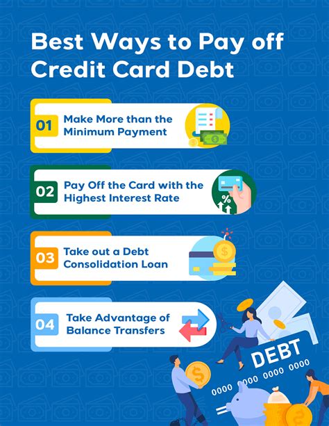 is it smart to pay off credit card at once|paying off credit card immediately.